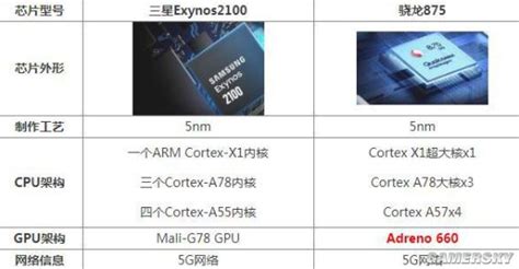 三星s21骁龙875版现身：跑分超exynos 2100版 游民星空