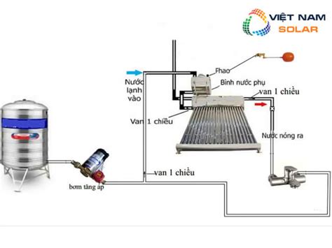 1 Hướng Dẫn Sơ đồ Lắp Máy Nước Nóng Năng Lượng Mặt Trời