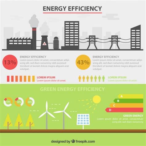 A Eficiência Energética Infográfico Com Fábrica E Energia Renovável