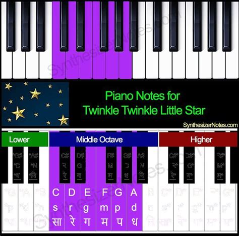 Twinkle Twinkle Little Star – Piano Notes - Piano Notes