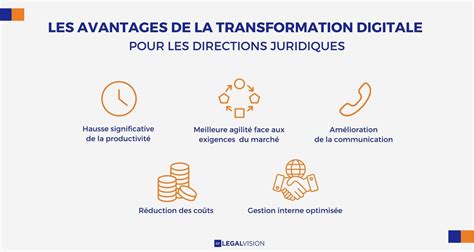 5 raisons daccélérer la transformation digitale des directions