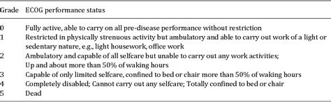 Table From Performance Status Assessment By Using Ecog Eastern