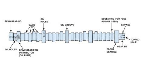 What Is A Camshaft In Cars A Detailed Guideline Apw