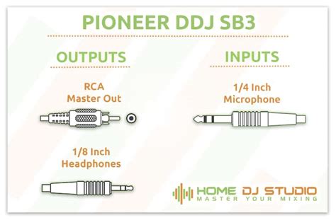 Pioneer DDJ SB3 Connection Options