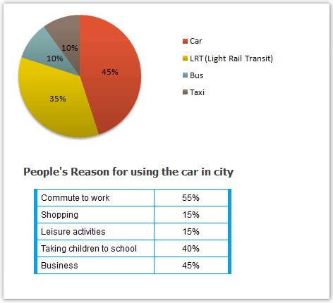 Academic IELTS Writing task 1 Sample 111 - The diagrams below give information on transport and ...