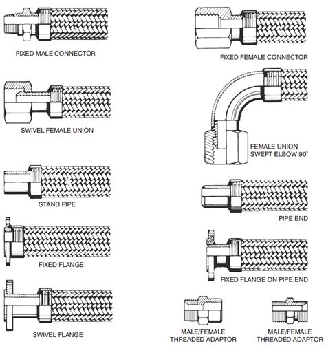 Ss Corrugated Flexible Metal Hose End Connections Jiangsu Fustar Bellows