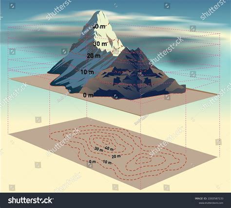 Geography Landforms Elevation Vector Illustration Mountain Stock Vector (Royalty Free ...