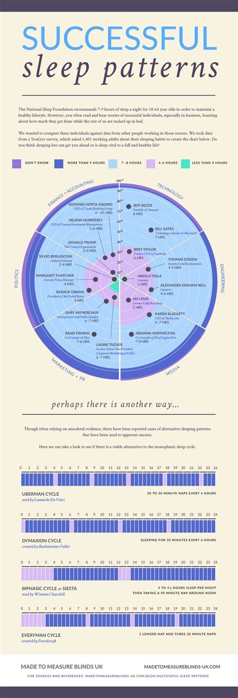 This #Chart Shows the #Sleeping Patterns of the World's Most # ...