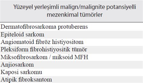 Kötü Huylu Yumuşak Doku Tümörleri Tanım sınıflama hastaya ilk