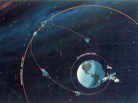 Difference between Geosynchronous and Geostationary Orbit