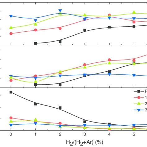 The Resistivity Carrier Concentration N And Hall Mobility