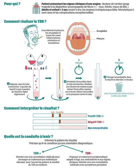 Test De Diagnostic Rapide Tdr De Langine Streptocoque B Ta