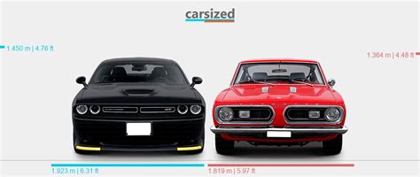 Dimensions Dodge Challenger 2015 Present Vs Plymouth Barracuda 1967 1969