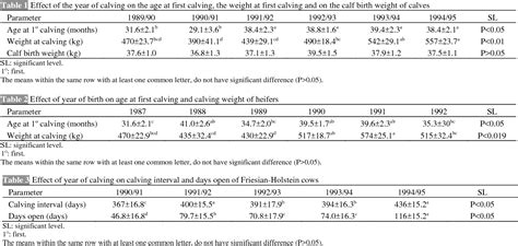 Reproductive Performance Of Friesian Holstein Cows At Semantic Scholar