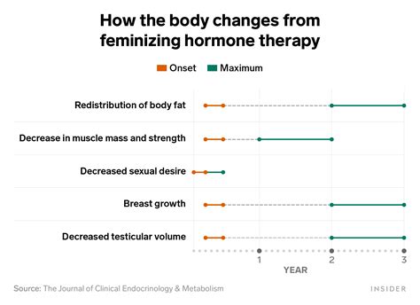 Hrt Treatment Risks At Floyd Kelly Blog