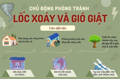 Phòng chống dịch bệnh trong bão lụt và mưa lũ Đà Nẵng Online