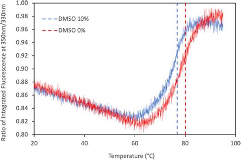 Frontiers Comparison Of The Enzymatic Depolymerization Of