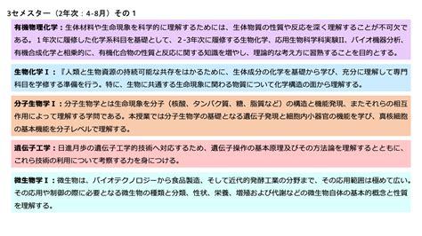 研究室リスト｜秋田県立大学 生物資源科学部 応用生物科学科