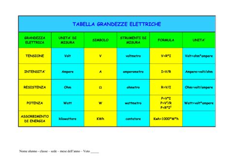 TABELLA GRANDEZZE ELETTRICHE