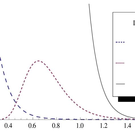 Likelihood Prior And Posterior Download Scientific Diagram