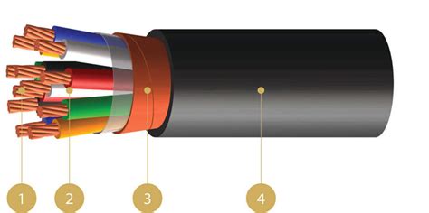 UL Tray TC ER Helical Copper Tape Shielded Control XLPE PVC Multi