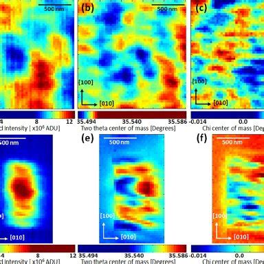 Color Online Overview Of X Ray Diffraction Scan Comparing A Single