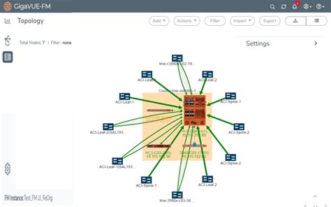 Node Topology