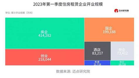 2023年第一季度住房租赁企业规模榜界面新闻 · Jmedia