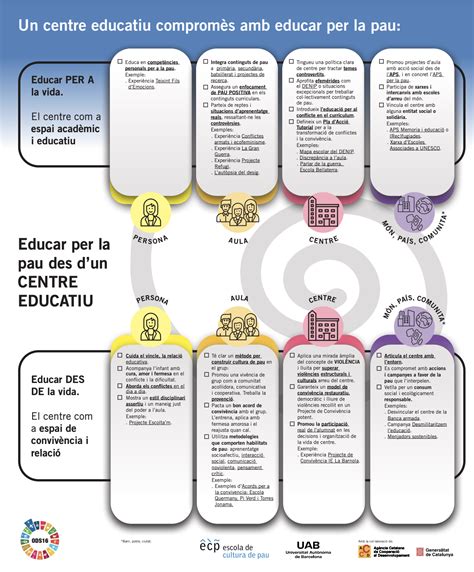 Infografias Escola De Cultura De Pau