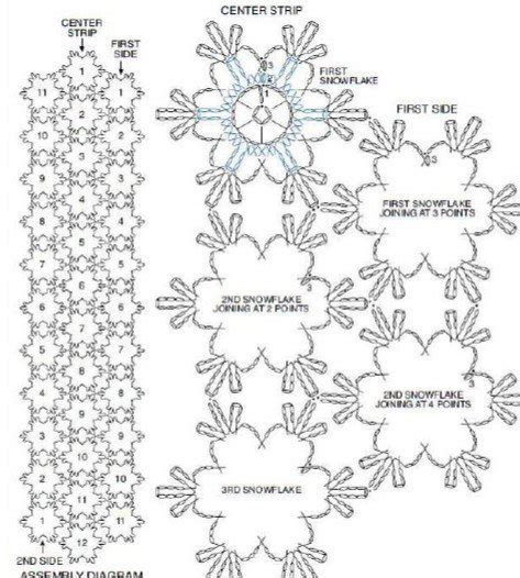 Crocheted Snowflake Table Runner – Pattern-Making.com