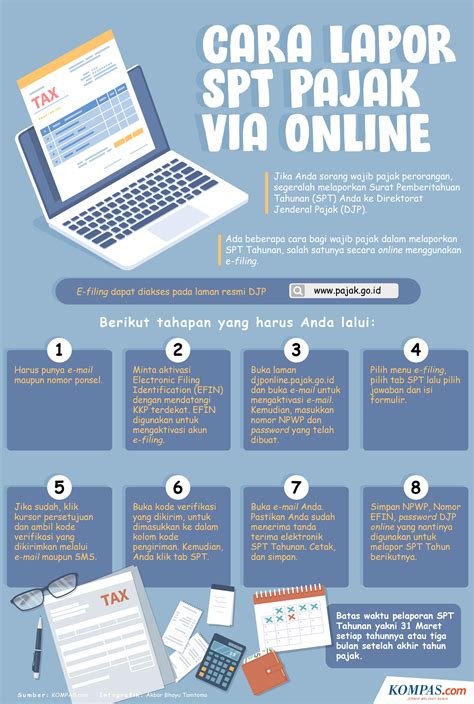 Tata Cara Lapor Spt Tahunan Pribadi Bumiayu ID