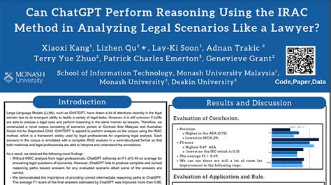 Underline Can Chatgpt Perform Reasoning Using The Irac Method In