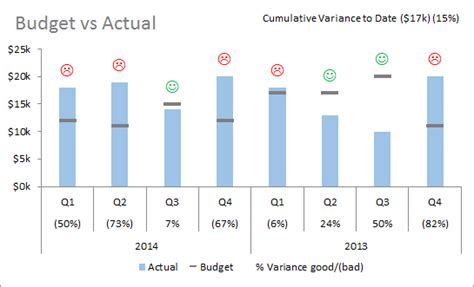 Charting Variances In Excel • My Online Training Hub