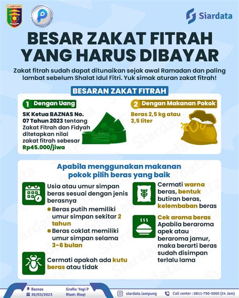 Besar Zakat Fitrah Yang Harus Dibayar Ppid Provinsi Lampung