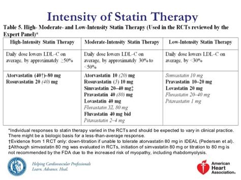 High Intensity Statin List Virttotal