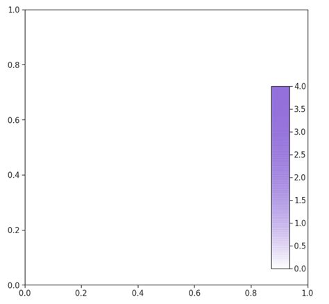 Example Code Matplotlib Add A Custom Colorbar That Runs From Full Hot