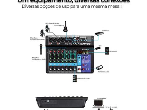 Mensageiro Musical Mesa Soundvoice Canais Mc Bt