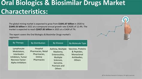 PPT Oral Biologics Biosimilar Drugs Global Market Report 2022