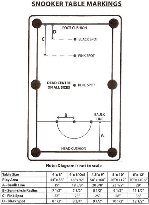 Snooker Glossary Ox Billiards