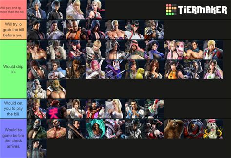 Tier List Based On How Cheap They Are R Tekken