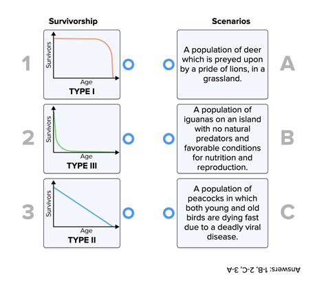 Population Structure Read Biology Ck Foundation