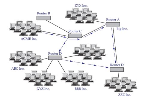 Lan Wan And The Internet Explained Electrical A2z