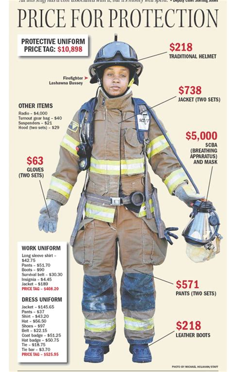 Recruiters clearly explain how much does a firefighter earn a year today