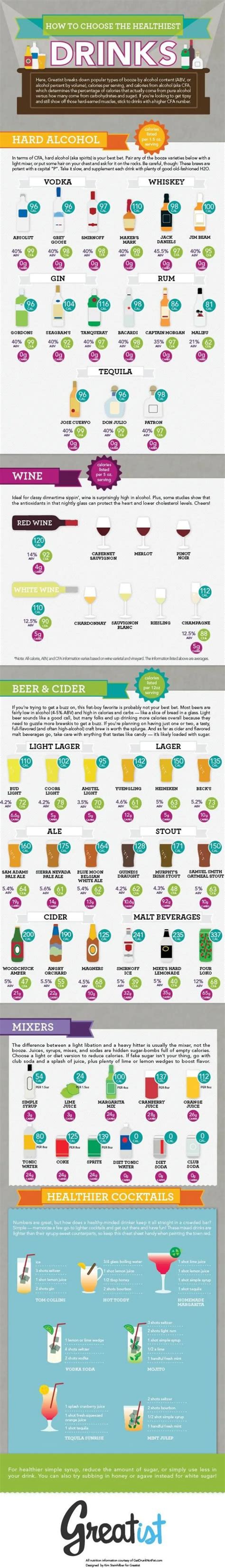 43 Infographics About Alcohol That Every Drinker Should Read