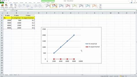 How To Plot A Graph In Excel With 2 Variables Statspaas