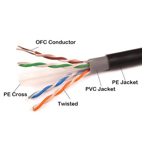 Gbps Data Transfer And Solid Copper Core Unshielded Twisted Pair Cat