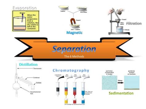 separation methods sci