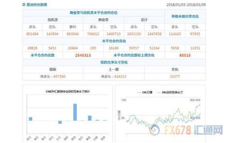 Cftc持倉解讀：歐元和黃金看多意願雙雙升溫 每日頭條