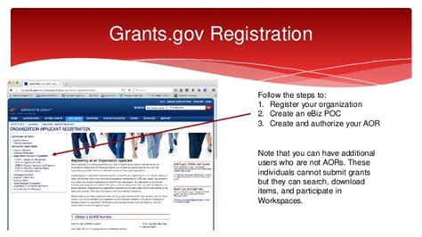 The Basics Of Federal Grant Writing Part 1