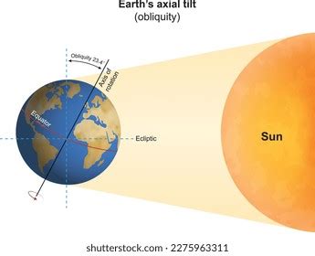 Season Formation Earths Axial Tilt Astronomy Stock Vector Royalty Free